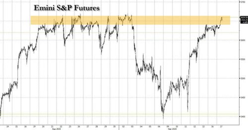 us futures at all time high as yields japan slide ahead of key retail sales print