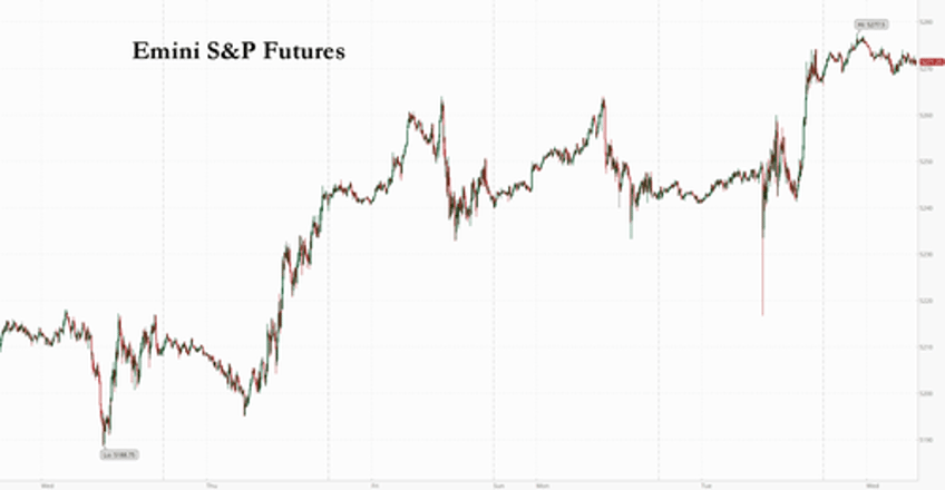 us futures coiled tightly ahead of key cpi print