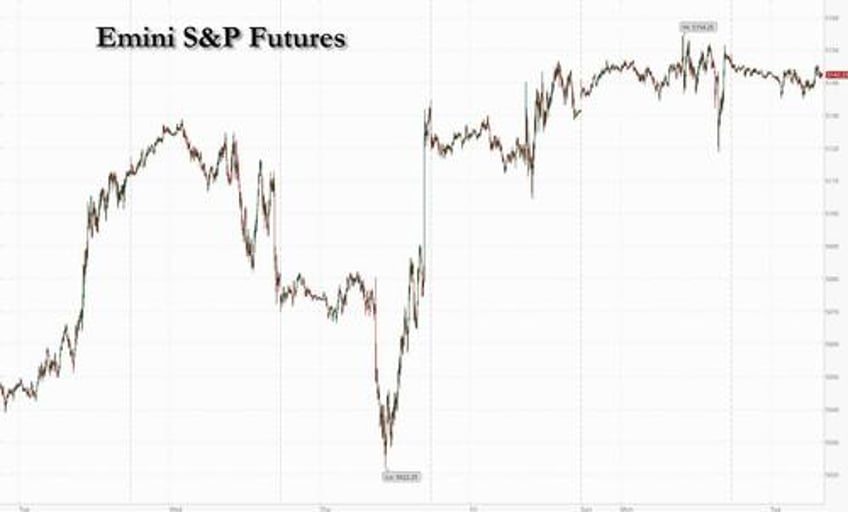us futures dip on last day of april first down month of 2024