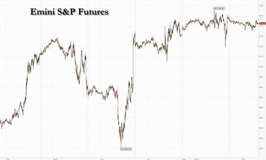 us futures dip on last day of april first down month of 2024