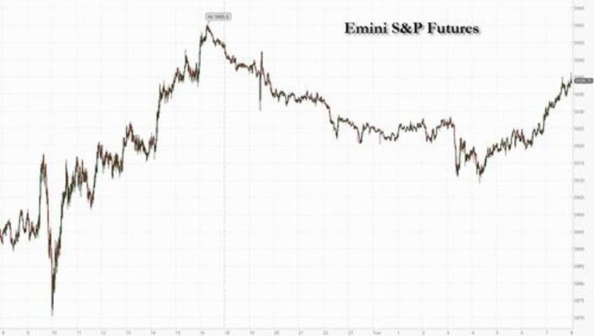 us futures drop after ugly china pmi print oecd cuts global outlook