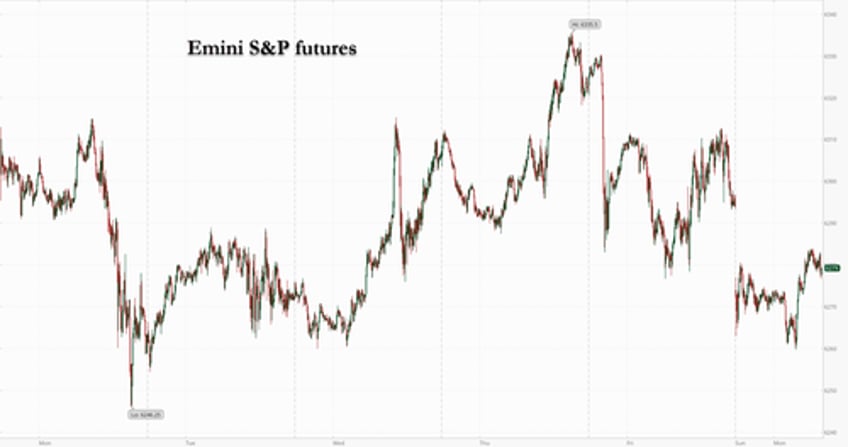 us futures drop europe slides bitcoin soars on tariff risks as cpi earnings loom