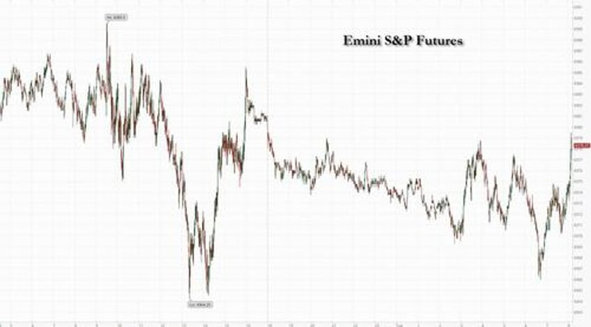 us futures end six day winning streak as fed speakers dampen hopes of rate cuts