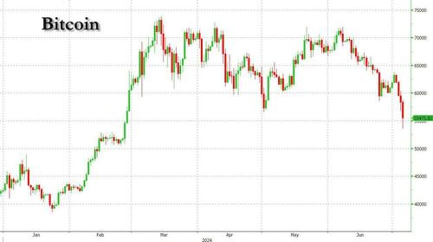 us futures flat ahead of june job report bitcoin plunges