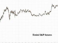 US Futures Flat As Global Stocks Hit New All Time High