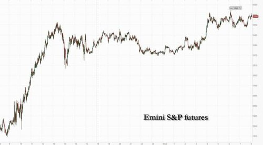 us futures flat as global stocks hit new all time high