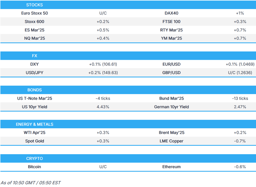 us futures gain and the dax 40 outperforms as cdu csu wins the german election newsquawk us market open