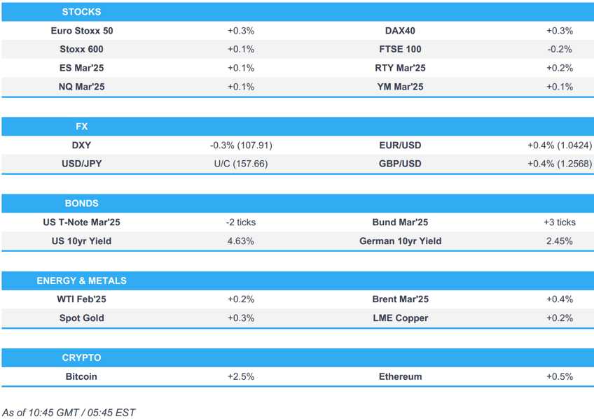 us futures gain modestly usts contained into data supply newsquawk us market open