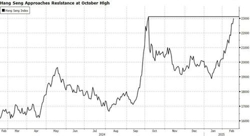 us futures global markets rise as russia us talks seek end to ukraine war