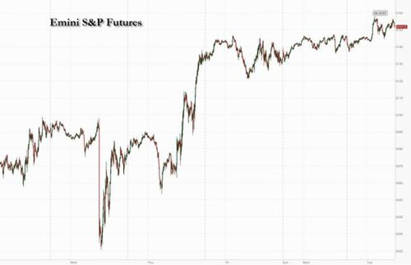 us futures global markets rise as russia us talks seek end to ukraine war