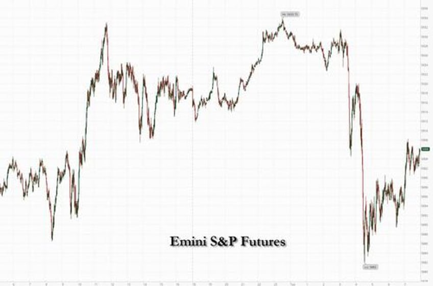 us futures global markets slide dollar and yields jump on ukraine war escalation