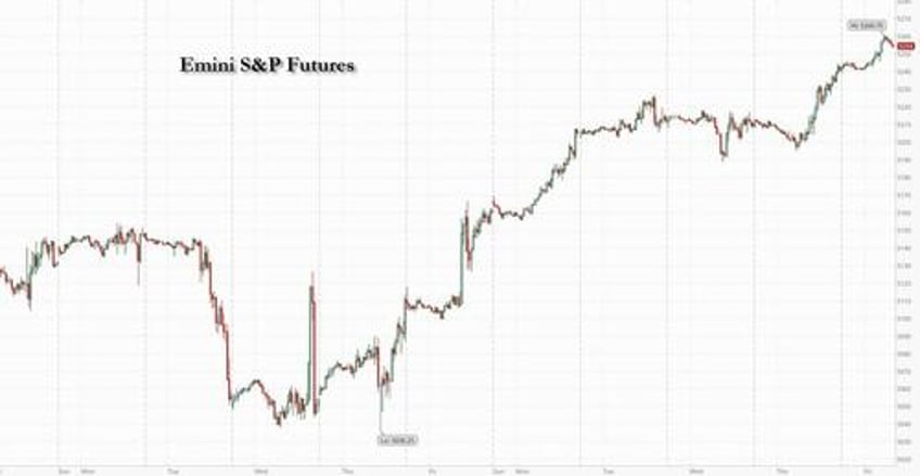 us futures global markets storm higher eye all time highs