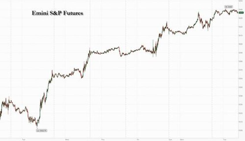 us futures hit 36th record high of 2024 as ai bubble grows bigger ahead of powell testimony