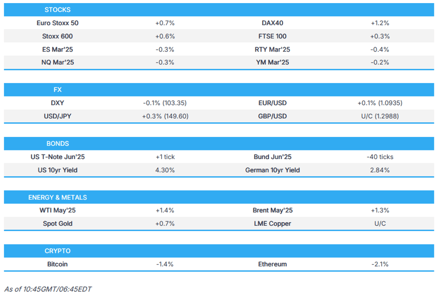 us futures indecisive and usd broadly weaker ahead of trump putin call newsquawk us market open