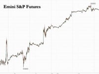 US Futures Mixed As European Stocks Hit All Time High, Yields And Dollar Rise