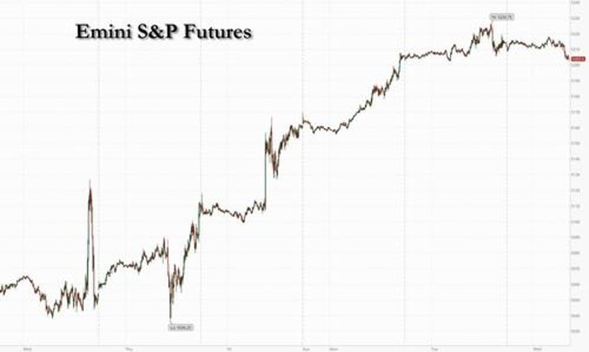 us futures mixed as european stocks hit all time high yields and dollar rise