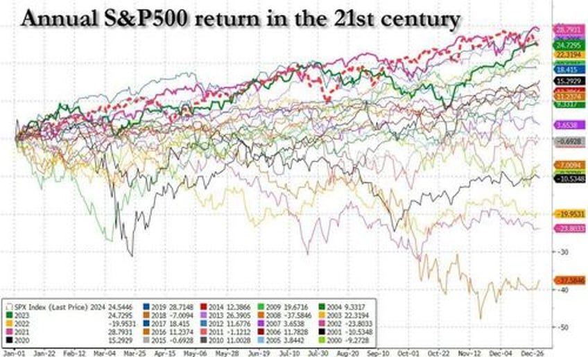 us futures rebound on last day of 2024 capping another stellar year