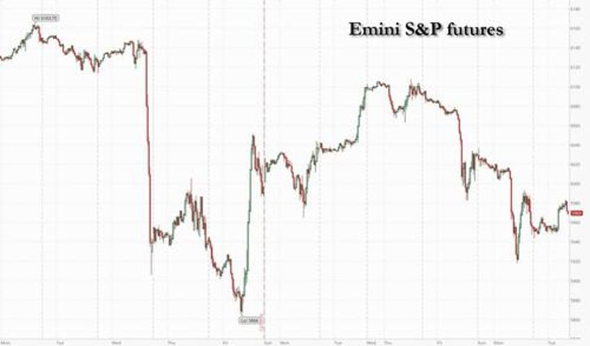 us futures rebound on last day of 2024 capping another stellar year