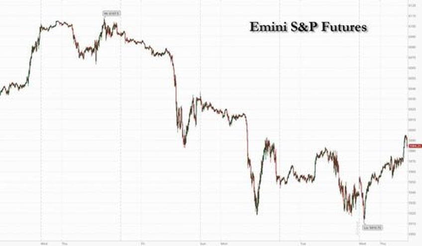 us futures rebound to start 2025 even as china crashes