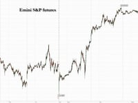 US Futures Rise Amid FOMO Panic With S&P Set For New All Time High