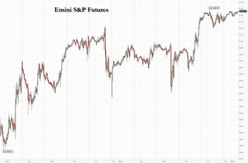 us futures rise as europe hits all time high boosted by defense stocks