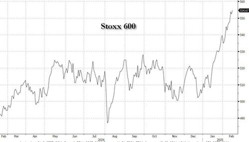 us futures rise as europe hits all time high boosted by defense stocks