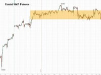 US Futures Rise As Hong Kong Plunges Most Since Lehman