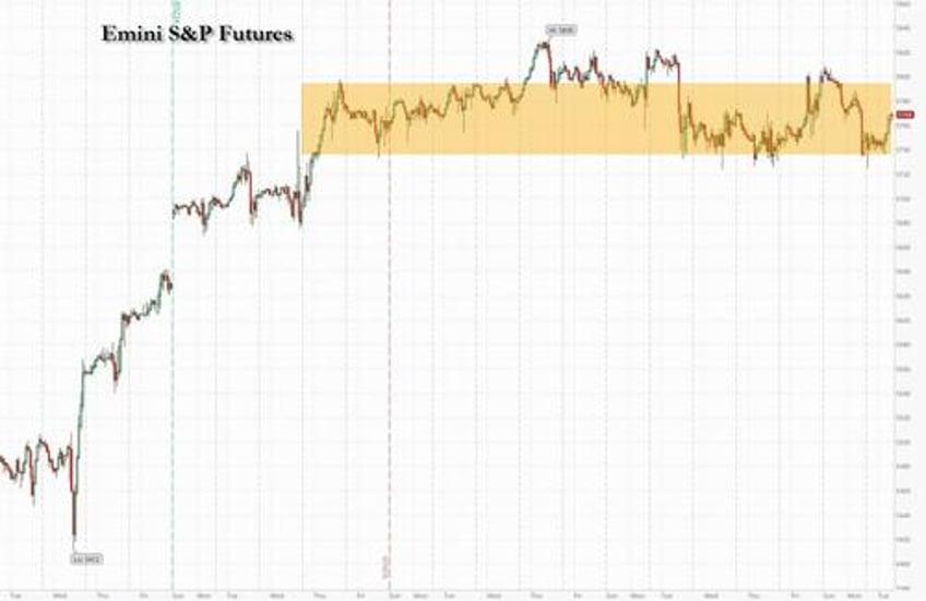 us futures rise as hong kong plunges most since lehman