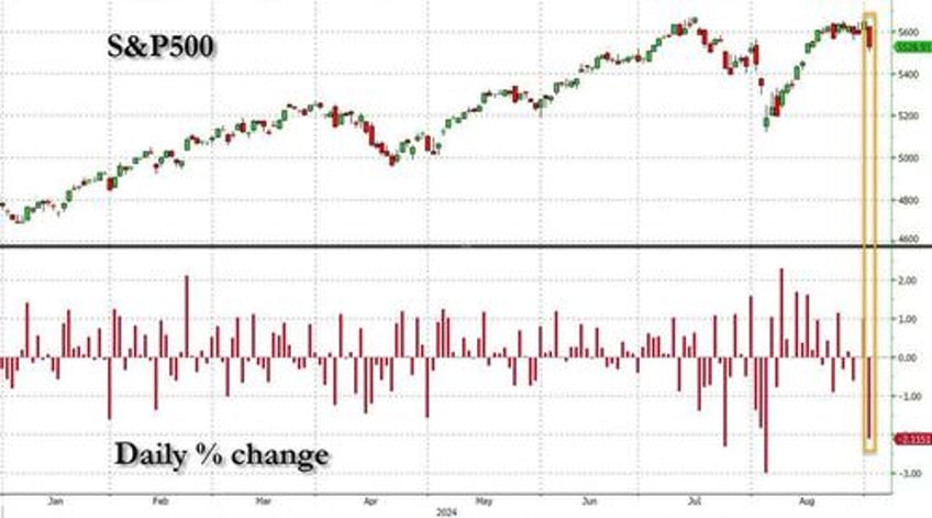 us futures slide as global market rout extends for second day