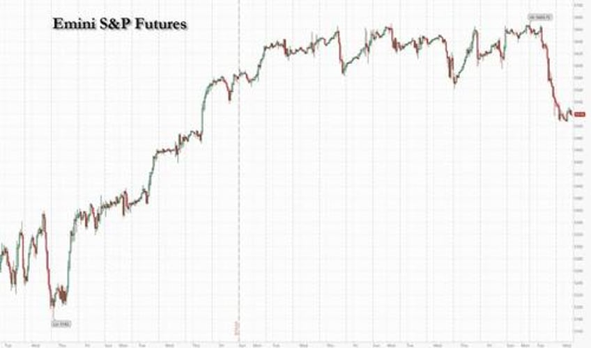 us futures slide as global market rout extends for second day