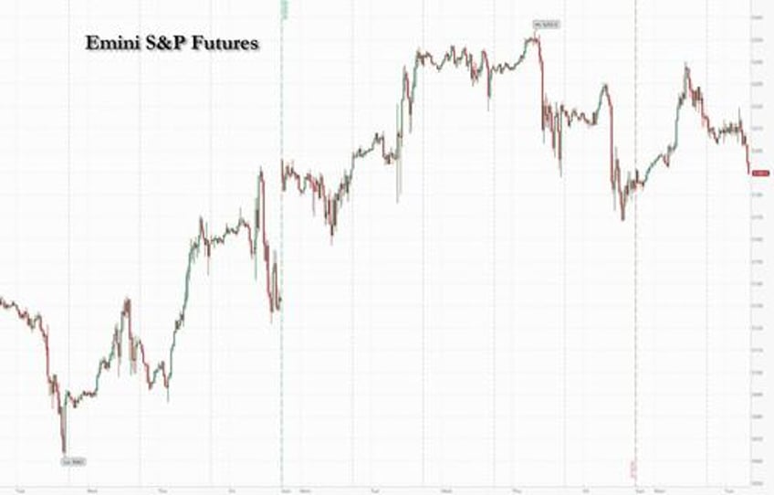 us futures slide as nvidia keynote disappoints and fomc decision looms