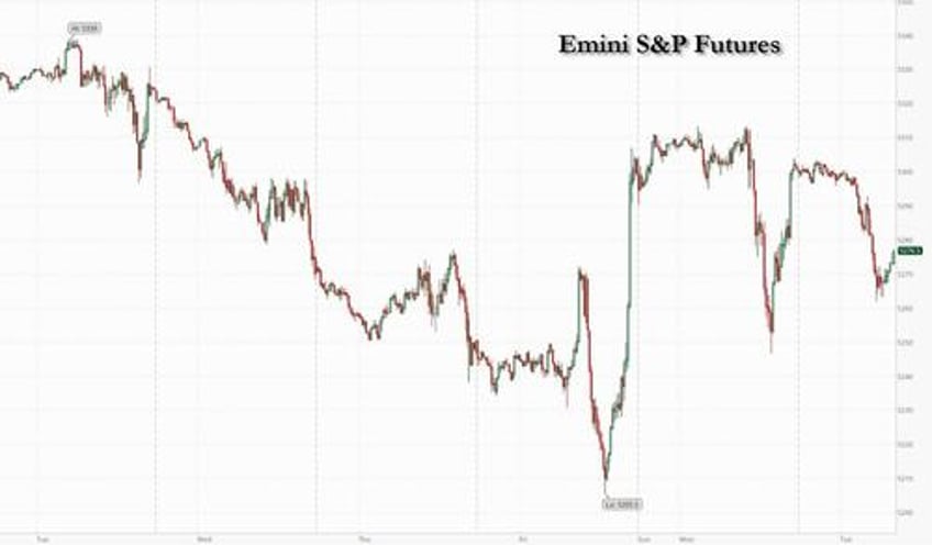 us futures slide as oil extends plunge india stocks tumble