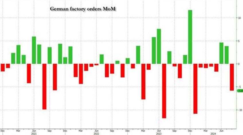 us futures slide as yields rise back over 4 curve reinverts oil surges