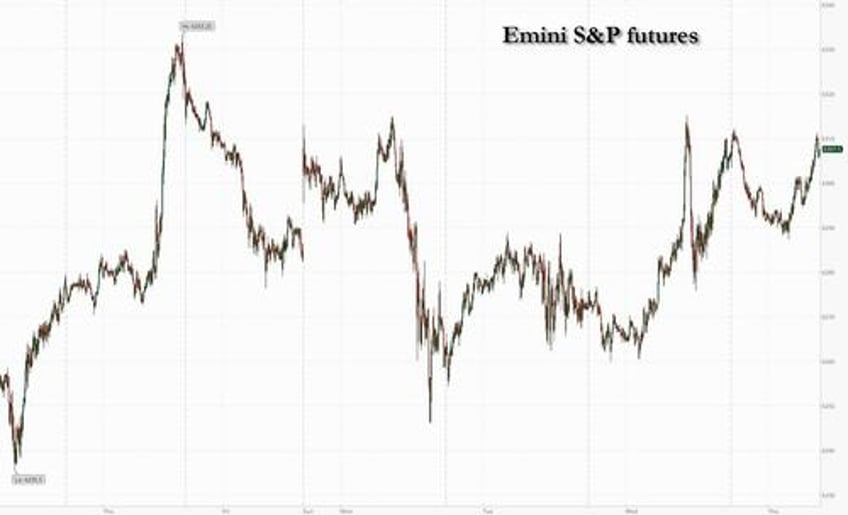 us futures steady as tariff fears ease