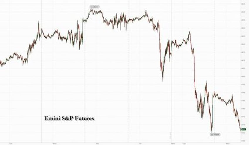 us futures treasuries extend selloff as oil jumps ahead of fed minutes