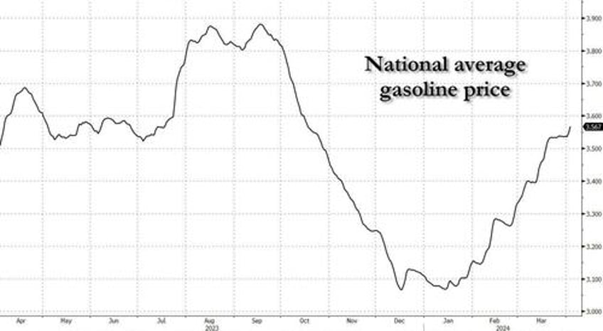 us gas price hits highest level in six months amid speculation biden will drain more oil from petroleum reserve