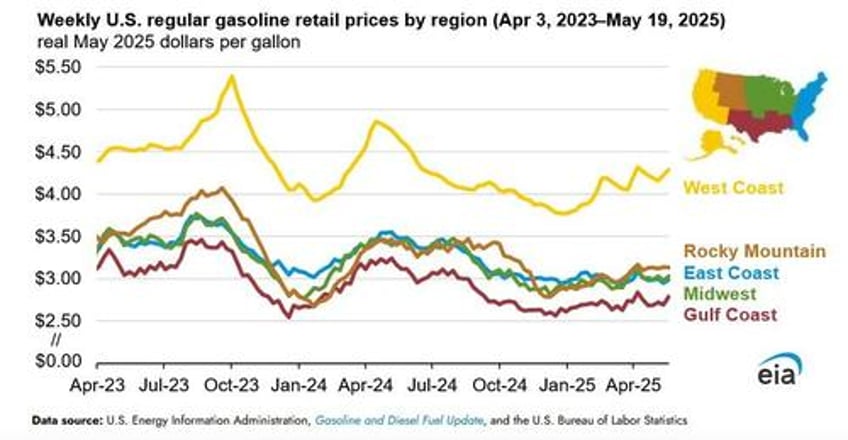 us gasoline prices heading into memorial day weekend are the lowest since covid
