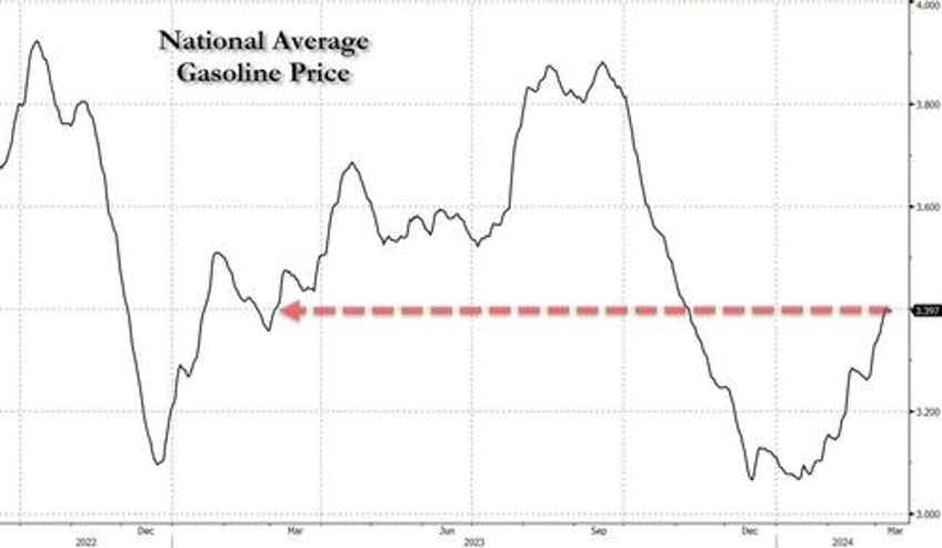 us gasoline prices rise for the second consecutive week