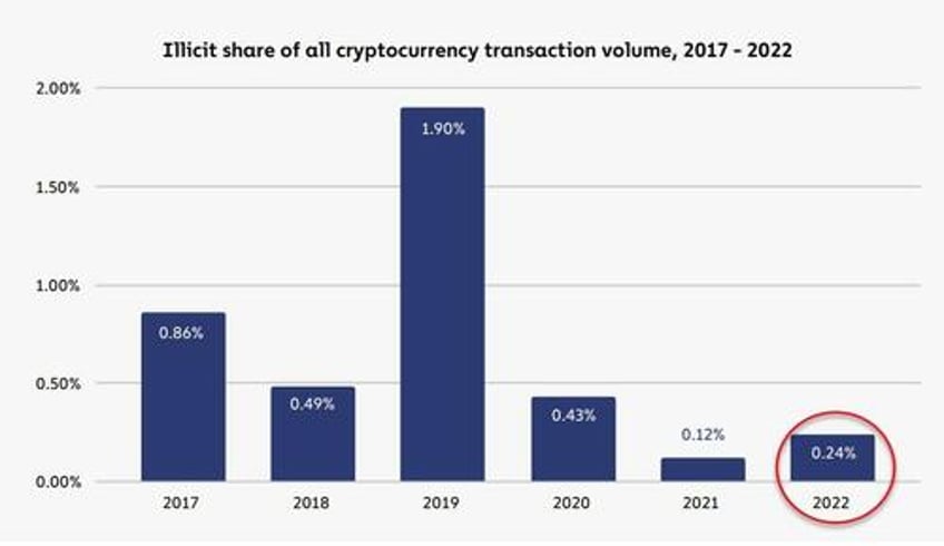 us government frames bitcoin privacy as criminal