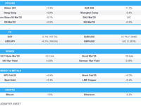 US gov’t adverts a shutdown, APAC stocks firmer across the board - Newsquawk Europe Market Open