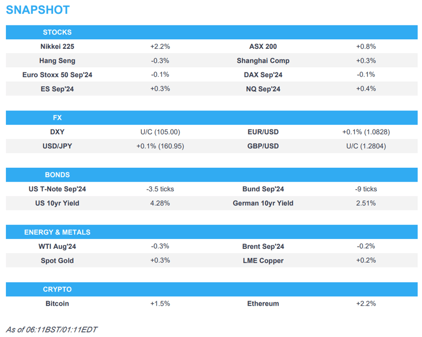 us handover only partially sustained in apac trade powell ahead newsquawk europe market open