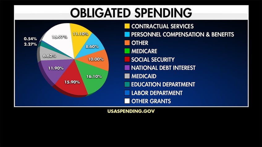 Pie chart.