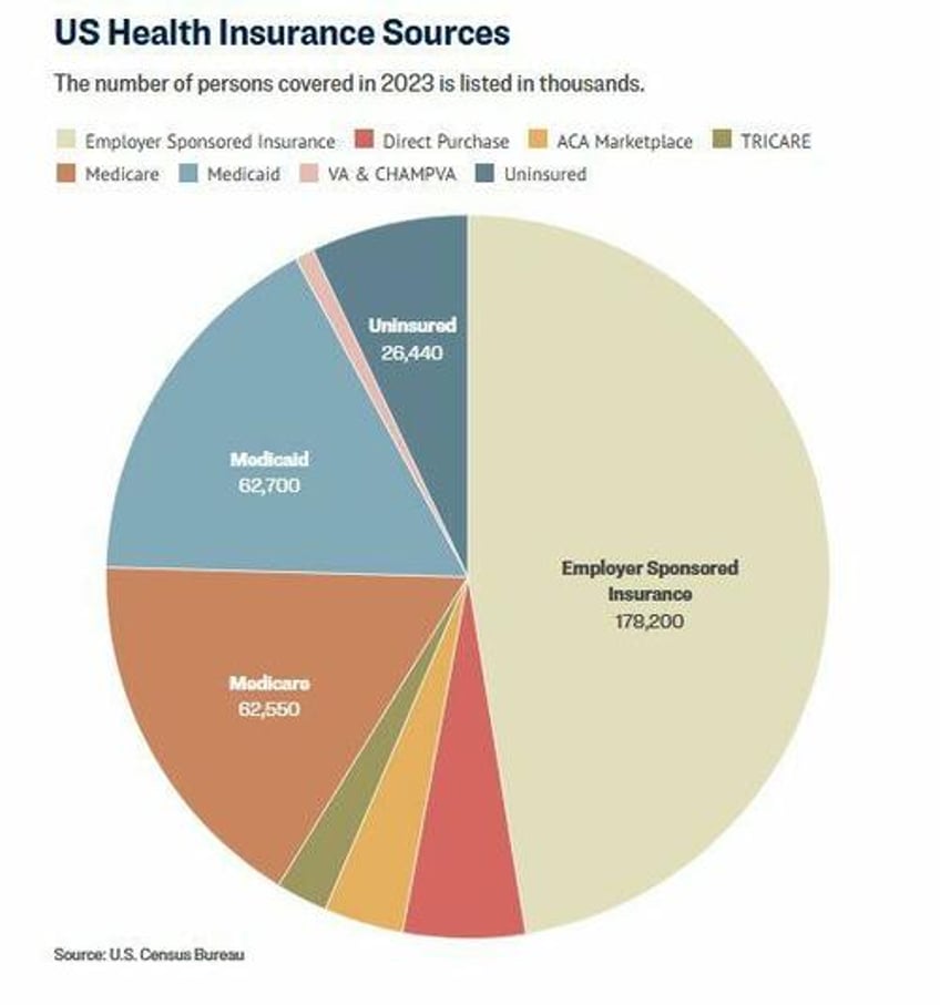 us health insurance what are its problems and potential solutions