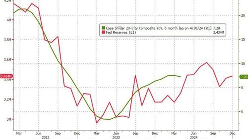 us home prices hit new record high but yoy appreciation slows