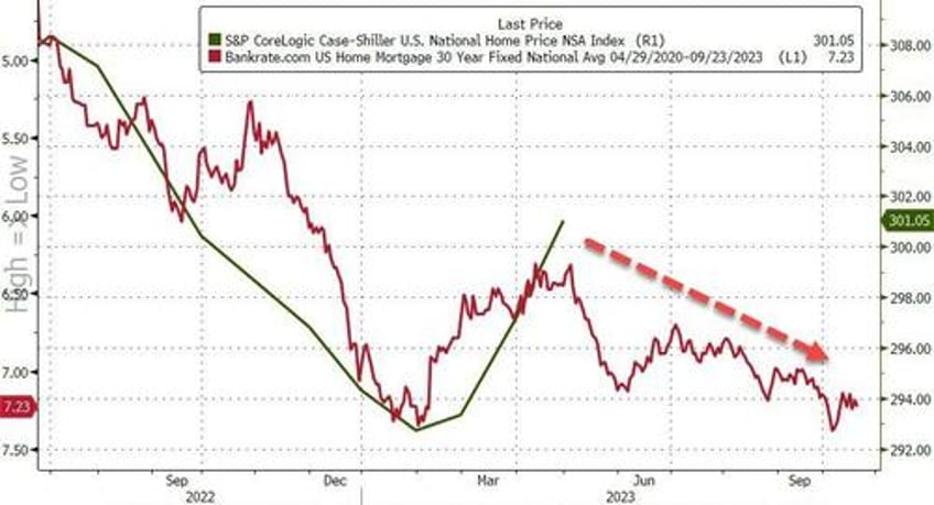 us home prices jumped by most in a year in may case shiller data shows