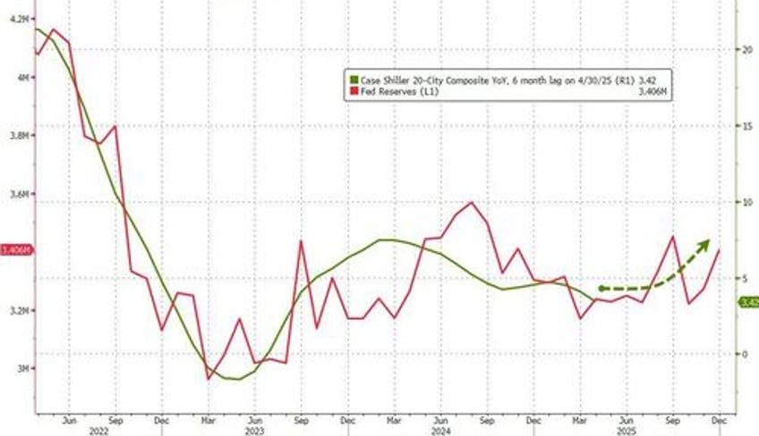us home prices plunged in april biggest drop since dec 2022