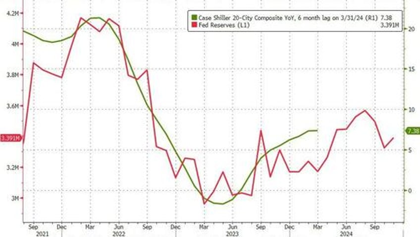 us home prices reached new record high in march despite soaring rates