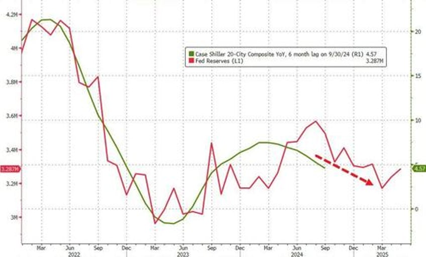 us home prices rose at slowest pace in a year in september