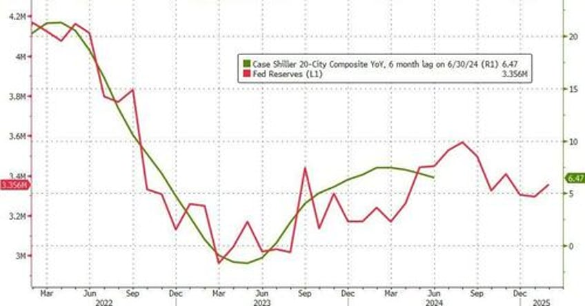 us home prices surged to new record high in june