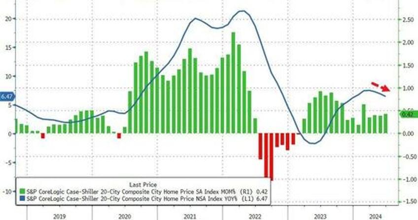 us home prices surged to new record high in june